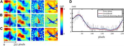 Coherent noise suppression in digital holographic microscopy based on label-free deep learning